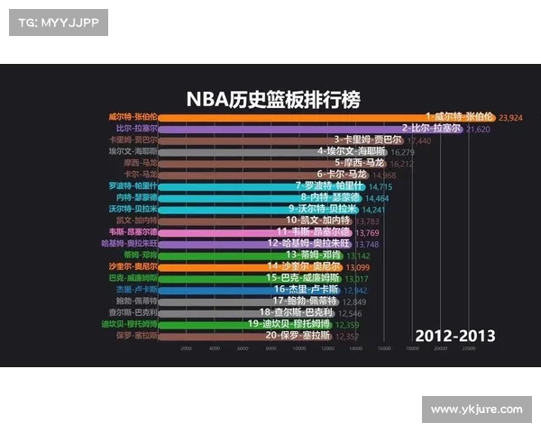 NBA篮板排行榜前十球员数据分析及历史地位探讨