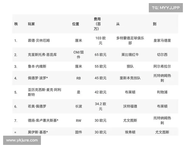 足球球员海外转会大潮兴起 各大俱乐部争抢顶级球员席位 足球球员海外转会大潮兴起 各大俱乐部争抢顶级球员席位