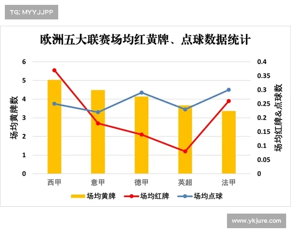 英超赛季技术统计全面解析：球员表现、进攻防守数据深度剖析
